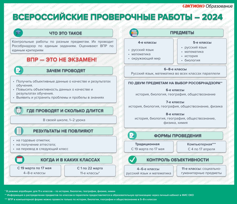 Всероссийские проверочные работы - 2024.