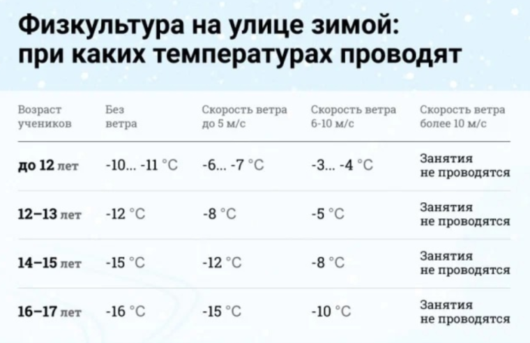 Лыжая подготовка.